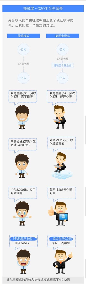 O2O平台税务筹划