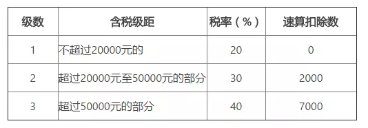 O2O平台税务筹划